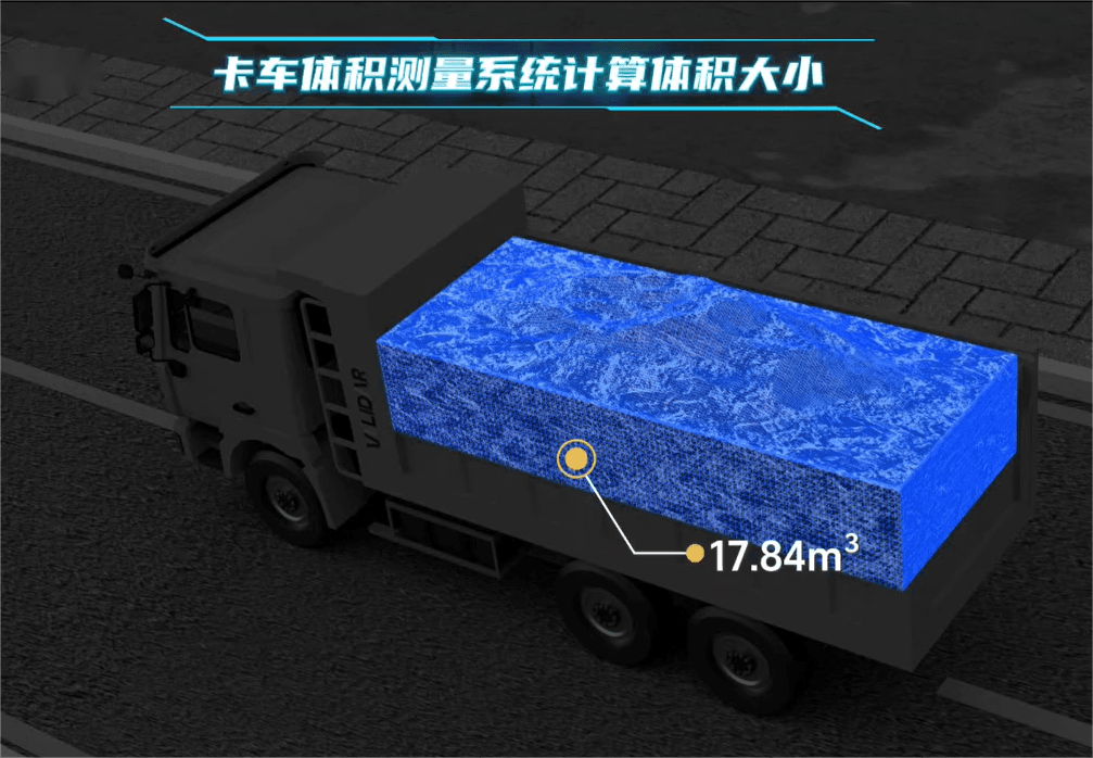 3D Volume Measurement Systems
